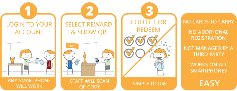 How loyalty scheme works